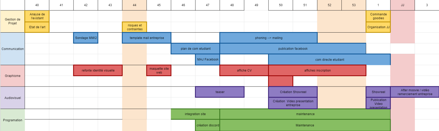 Planning prévisionnel